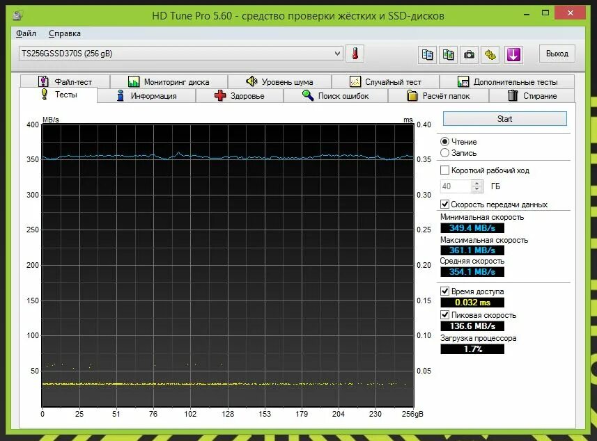 HDTUNE тест. Тест жесткого SSD. Как пользоваться tunes