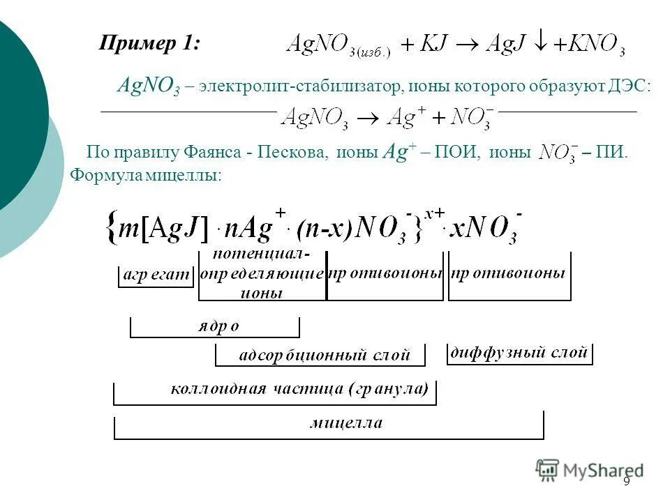 формула фаянса