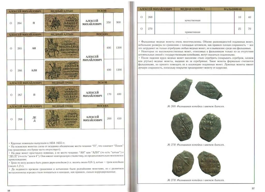 Каталог федорина монеты. Таблица монет ссср 2 копейки. Каталог разновидностей монет. Редкие советские монеты таблица. Монеты рсфср 1921-1926 годов.
