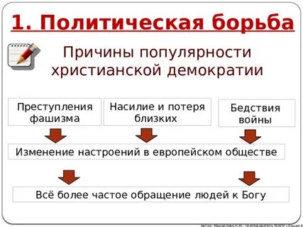 Способ политической борьбы