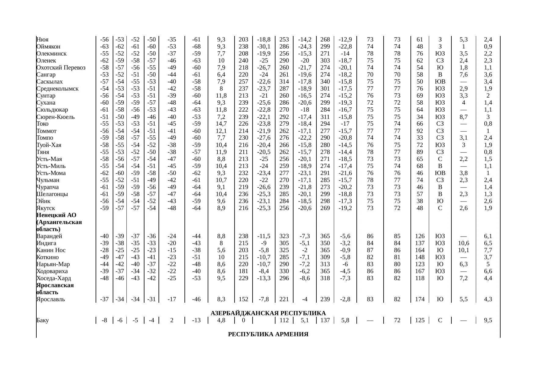 Снип 23 01 статус. СНИП 23-01-99. Табл.3, СНИП 23-01-99. СНИП 23-01-99 таблица 4. СНИП 23-01-99 таблица 3.