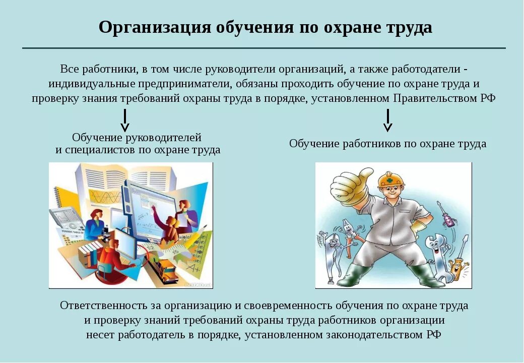 Учреждение обучения охраны. Формы обучения по охране труда для работников организаций. Проведение обучения по охране труда работников организации. Современные формы обучения персонала по охране труда. Обучение персонала и проверка знаний по охране труда.