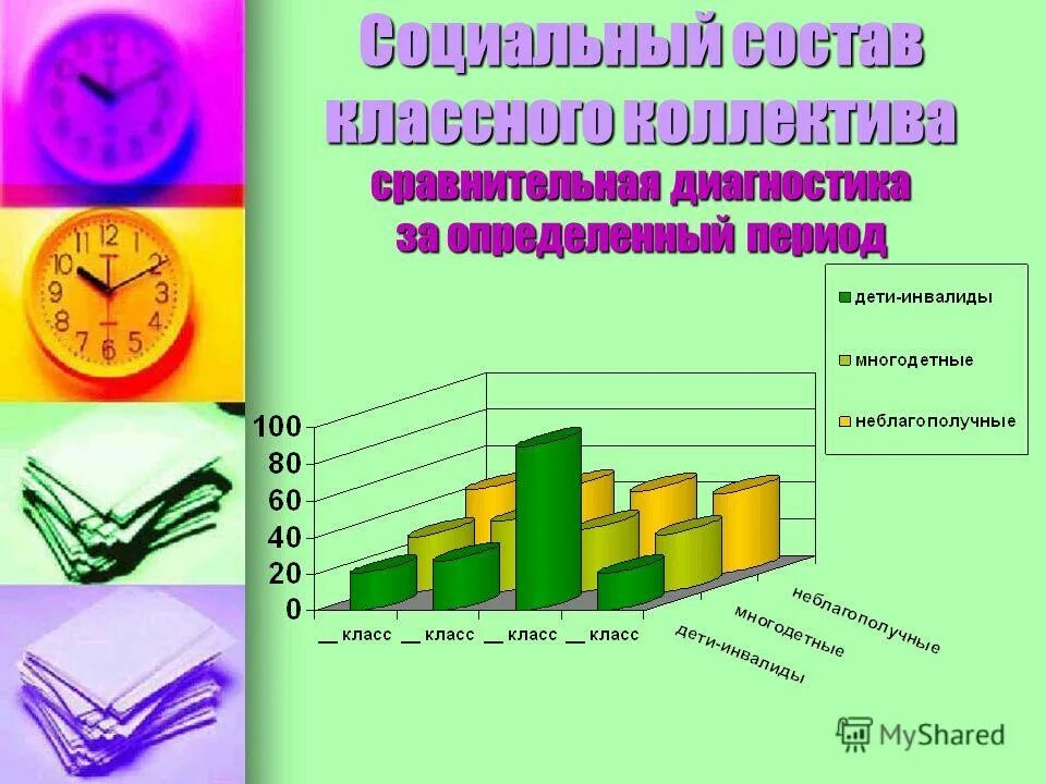 оценка привлекательности классного коллектива