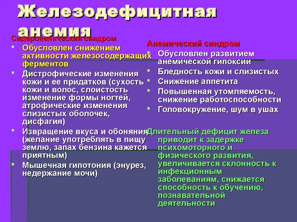 Анемии постгеморрагическая гемолитическая. Различия анемий. Тип анемии при хронической железодефицитной анемии. Виды жда. Классификация анемий и симптомы.