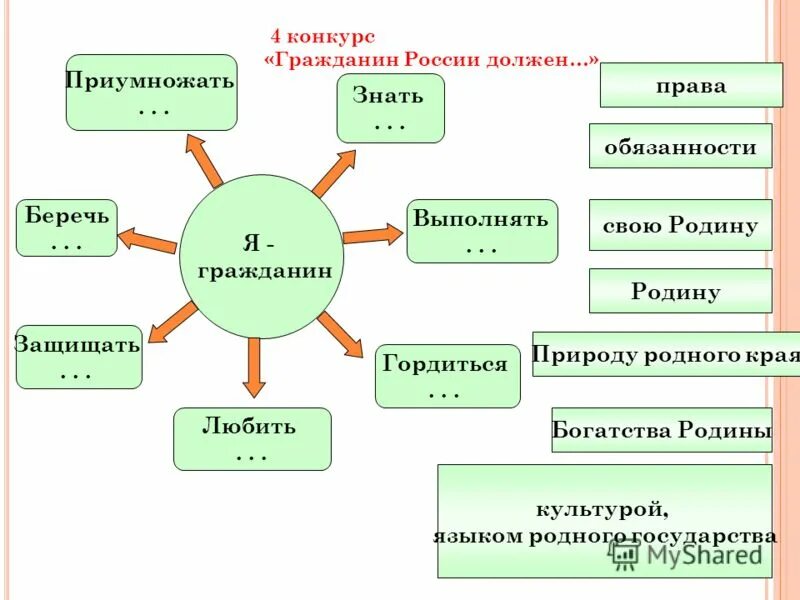 Конкурс гражданином быть