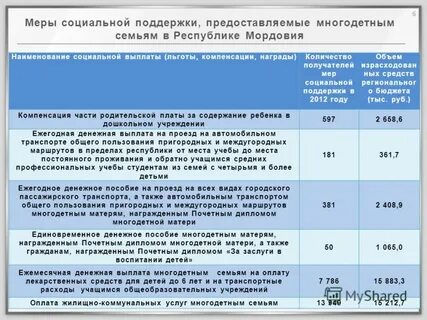 Новые меры поддержки многодетных в 2024