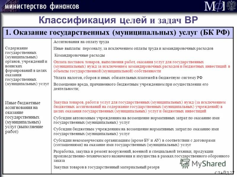 Государственные работы. Наименование работ услуг. Субсидии на выполнение государственного задания это. Формы предоставления государственных и муниципальных услуг. Норматив затрат на выполнение муниципального задания.