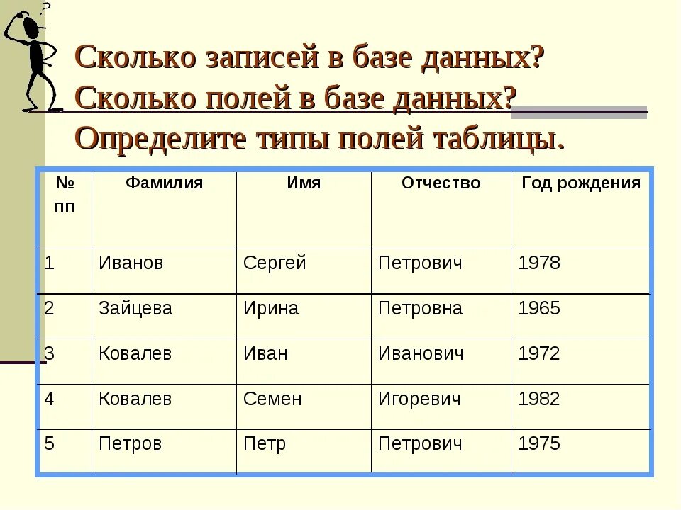 В количестве указанном в таблице. Кол во полей в таблице как определить. Сколько записей в базе данных. Количество записей таблицы базы данных. Поле в таблице базы данных это.