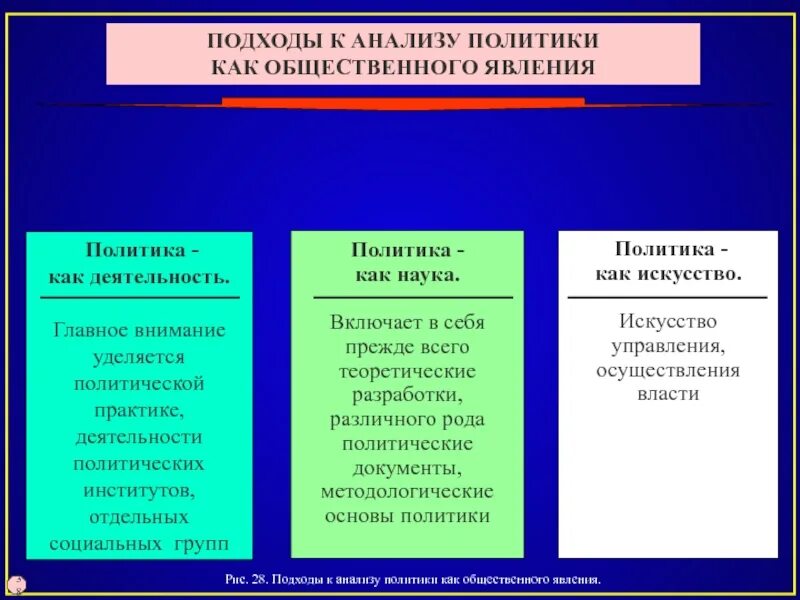 Политика как Общественное явление. Политика как наука. Социально-политическое явление это. Политика как Общественное явление схема. Деятельность как социальное явление