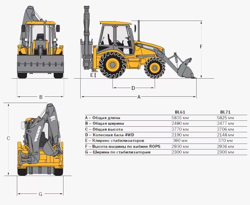 Jcb 4cx технические. Габариты экскаватора погрузчика Вольво бл 71. Volvo bl71 габариты. Экскаватор погрузчик Вольво bl71. Экскаватор погрузчик Volvo BL 61 габариты.