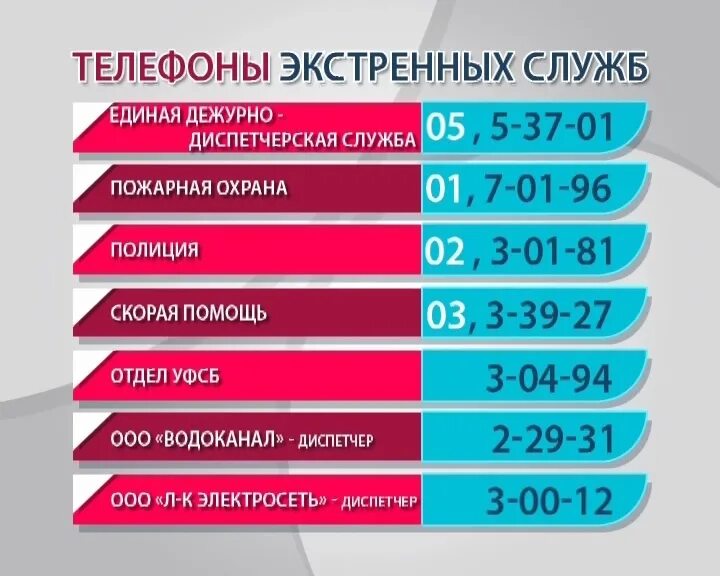 Тнс аварийная служба телефон. Телефоны служб экстренной помощи. Номера телефонов экстренных служб. Номера служб спасения. Номера экстренных служб для детей.