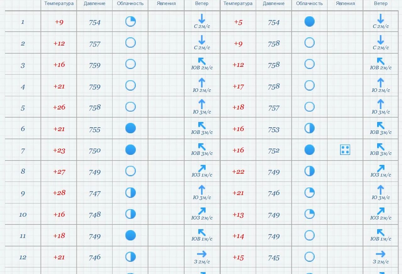 Погода 5 января 2024. Наблюдение за погодой. Дневник погоды. Дневник наблюдений за погодой. Календарь погоды для школьника.