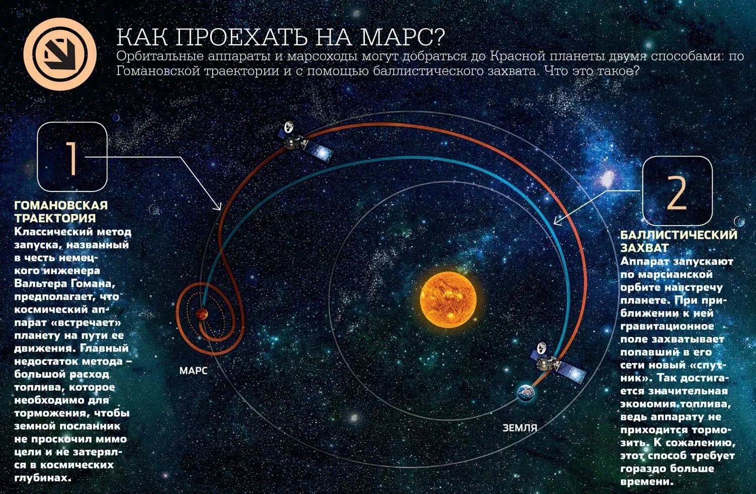 Лететь до марса от земли. Полет от земли до марса. сколько времени лететь до марса от земли. гомановская траектория на марс. скільки летіти до марса.