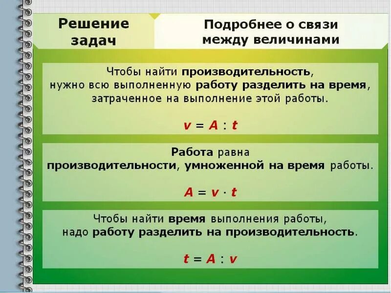 Решение кон. Работа производительность время формула для 4 класса. Задачи на производительность формулы. Формула задачи на производ. Производительность труда формула математика 4 класс.