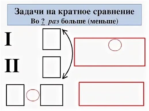 Покажи на схеме при помощи стрелок какое. Задачи на кратное сравнение. Задачи на кратное сравнение схема. Задачи на сравнение схема. Задачи на кратное сравнение краткая запись.