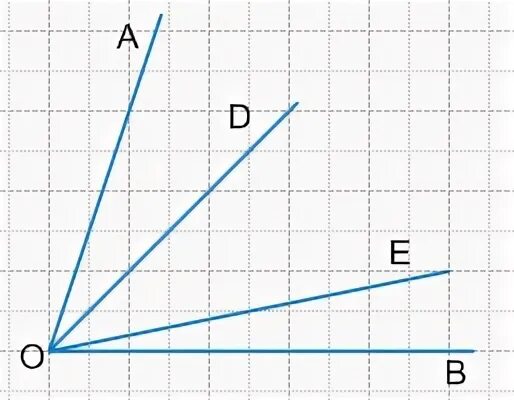Начертите острый угол bcd. Начертите угол aob острый. Начертите острый угол aob. Найдите тангенс угла aob, изображённого на рисунке. Острые углы со взаимно перпендикулярными сторонами.