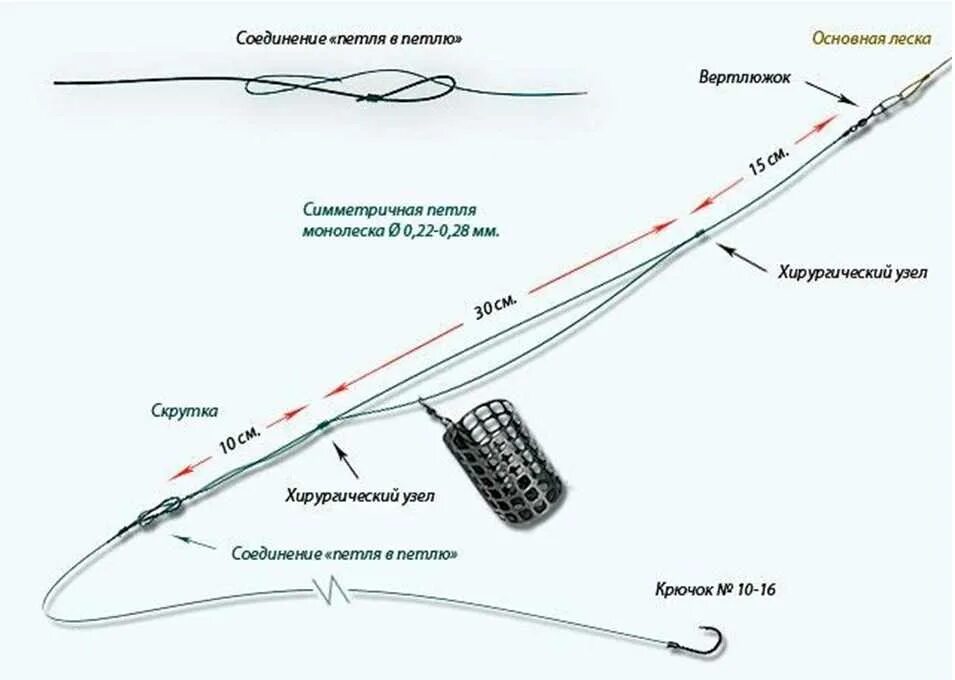 Какой длины поводок на фидер. Патерностер петля Гарднера. Снасть на фидер петля Гарднера. Оснастка петля Гарднера для фидера. Оснастка патерностер для фидера на течении.