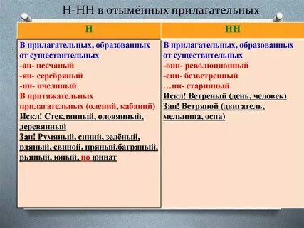 Холстинный как пишется н или нн