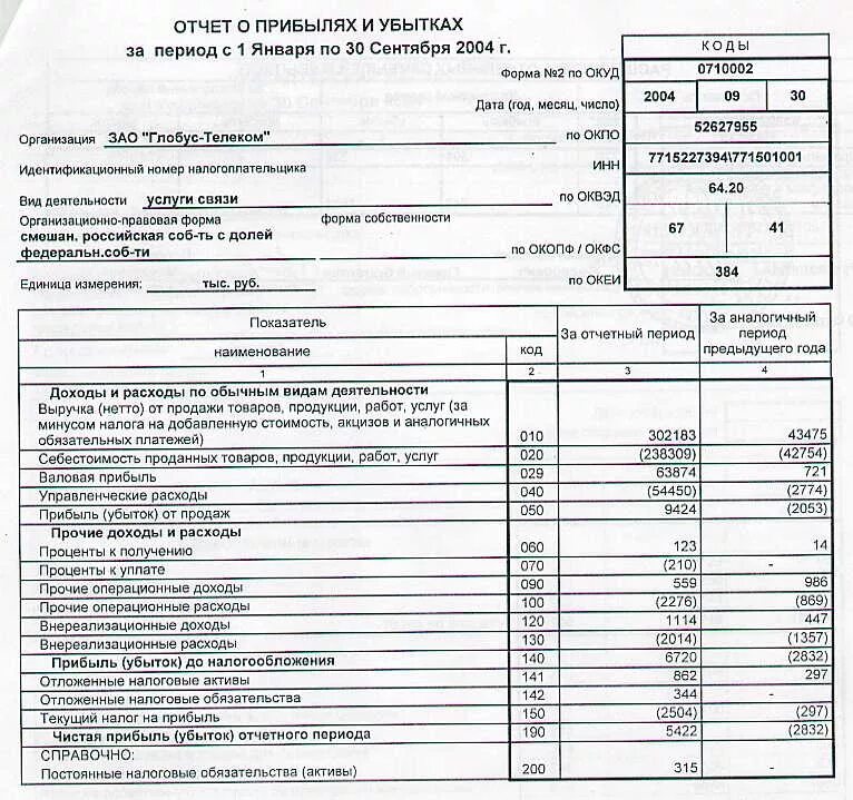 Отчет ип сведения о деятельности ип