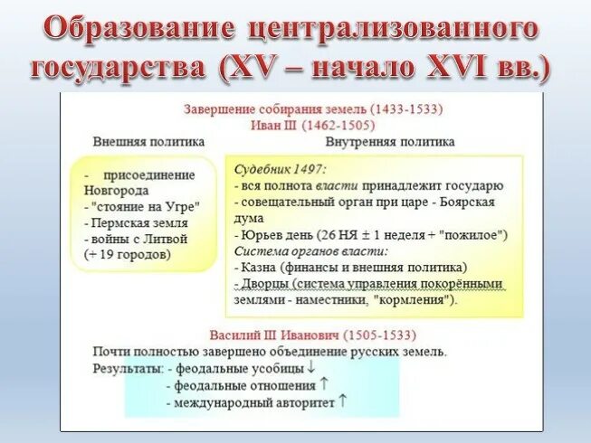 Внутренняя политика 14 века. Внешняя политика Московского государства в 15 веке. Внешняя политика России 14 век. Внешняя политика Московского государства в 16 веке. Внешняя политика 15-16 века.