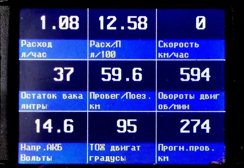 Часовой расход двигателя. Расход бензина на холостом ходу. расход 4216 бензина на 100 км. расход бензина на холостом ходу в час газель. часовой расход топлива.
