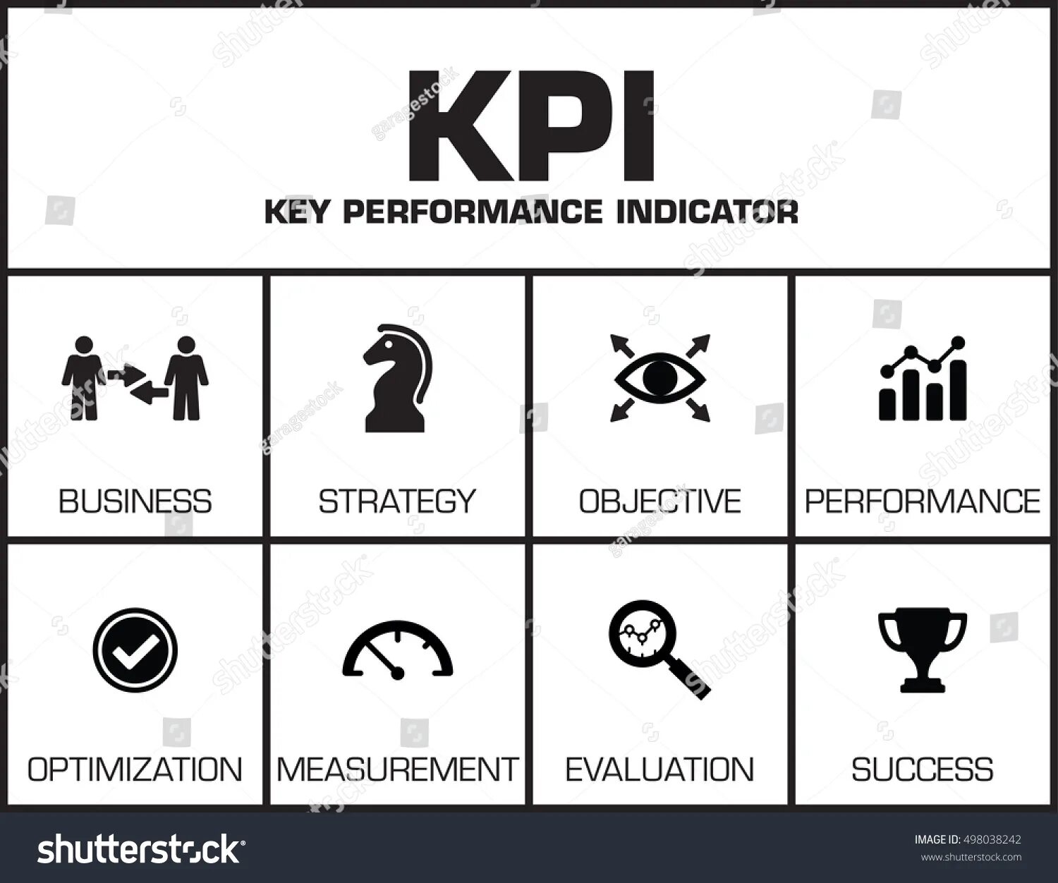 Key performance indicators это