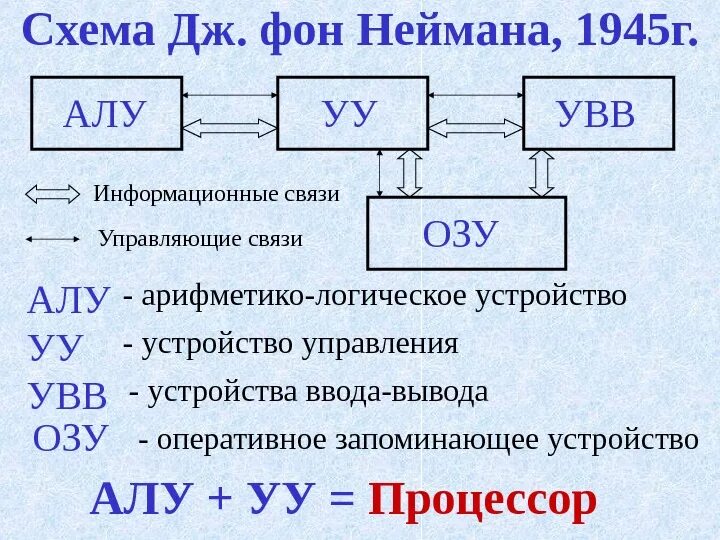 Логическое управляющее устройство