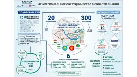 Центр международного развития
