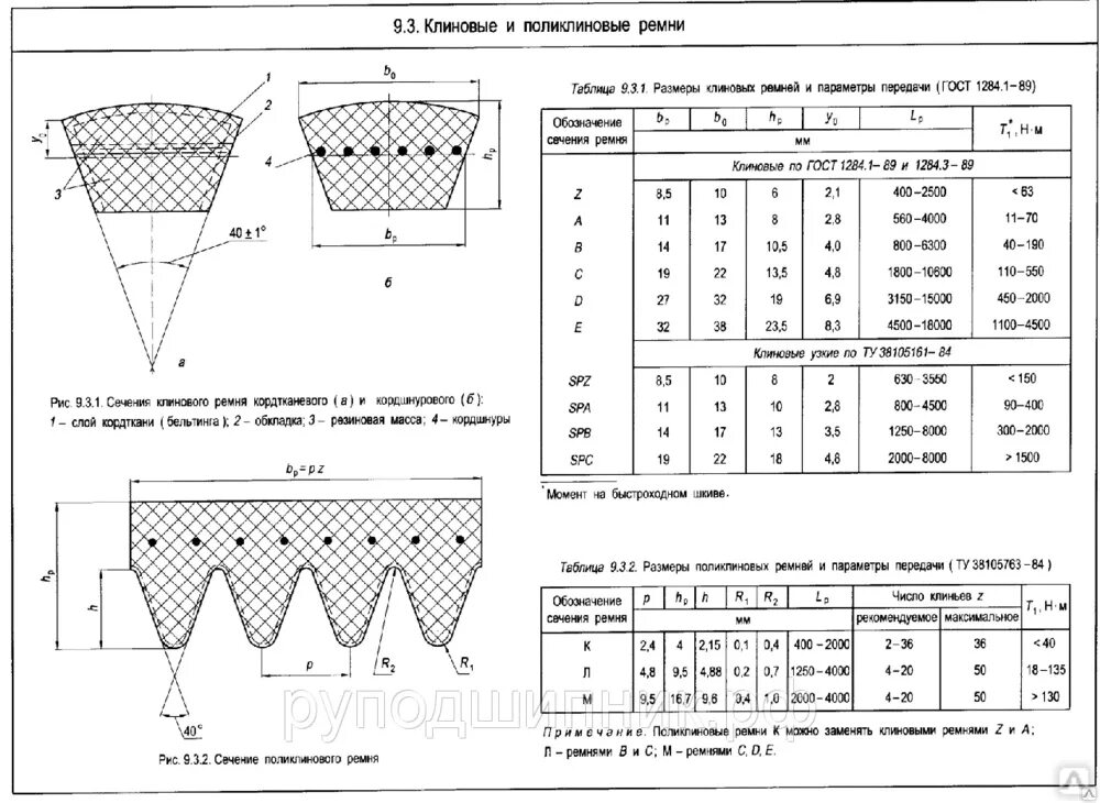 Клиновые ремни профили и размеры. Профили клиновых ремней таблица с размерами. Ремень приводной клиновой avx10х1030. Клиновые ремни профиль таблица. Клиновые ремни Размеры таблица.