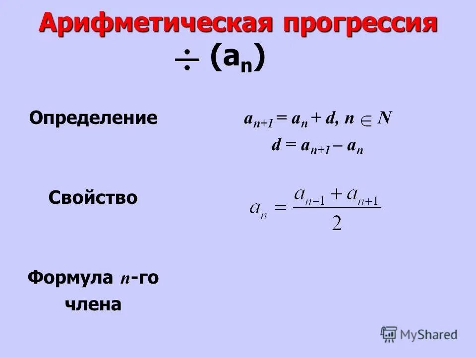 Прогрессии алгебра 9 класс презентация