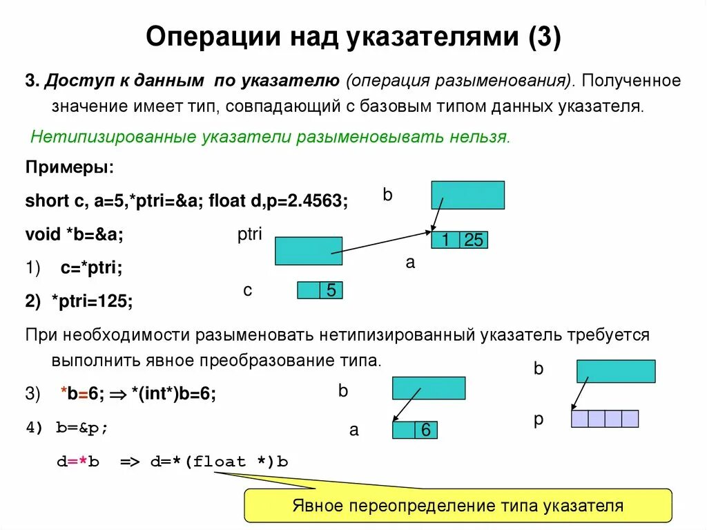 Виды операций с данными. Операции над указателями. Операции над указателями с++. Операция разыменования указателя. Указатели в си.