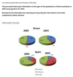 1 chart