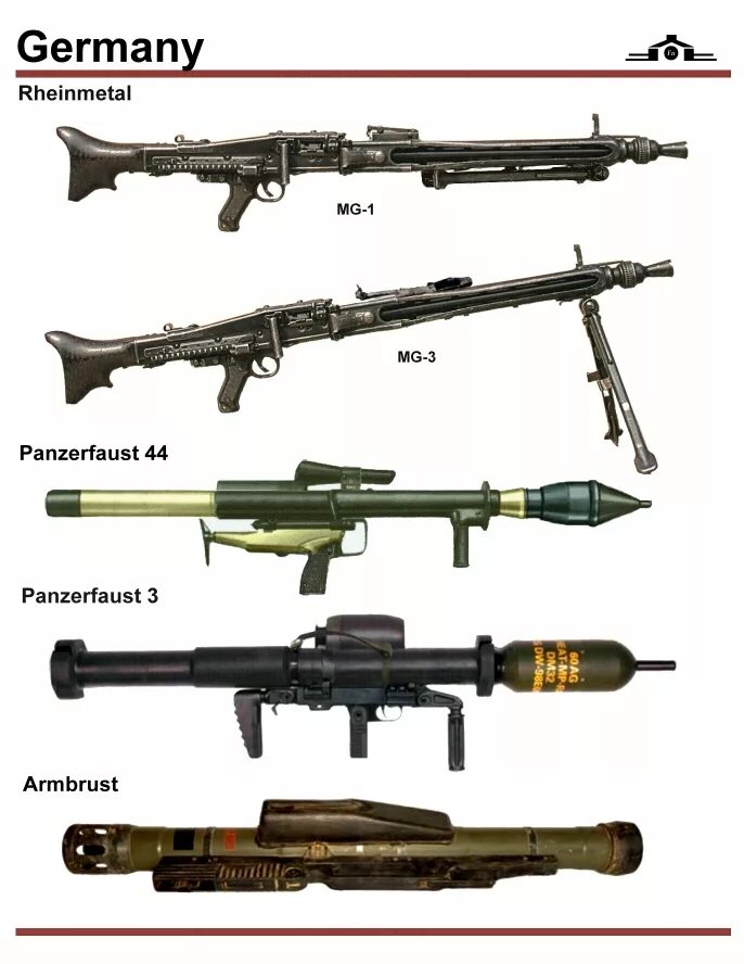 РПГ Panzerfaust 3. Оружие ФРГ. 60-Мм РПГ «Панцерфауст-3. Немецкий гранатомёт второй мировой войны. Названия рпг