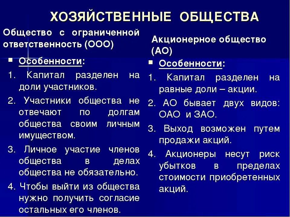 Общество с ограниченной ответственностью практика. Хозяйственные общества ООО И АО. Хозяйственное общество акционерное общество. Хозяйственные общества характеристика. Основные характеристики акционерного общества.