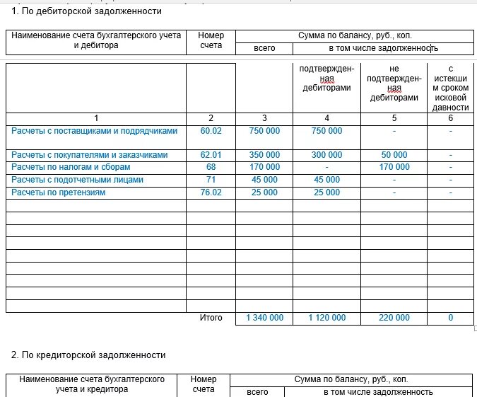 Инвентаризация дебиторской задолженности образец