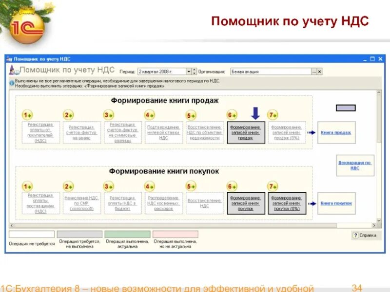 Регламентные операции по ндс. 1с Бухгалтерия. Помощник учета НДС. Бухгалтерия НДС. Схема учета НДС.