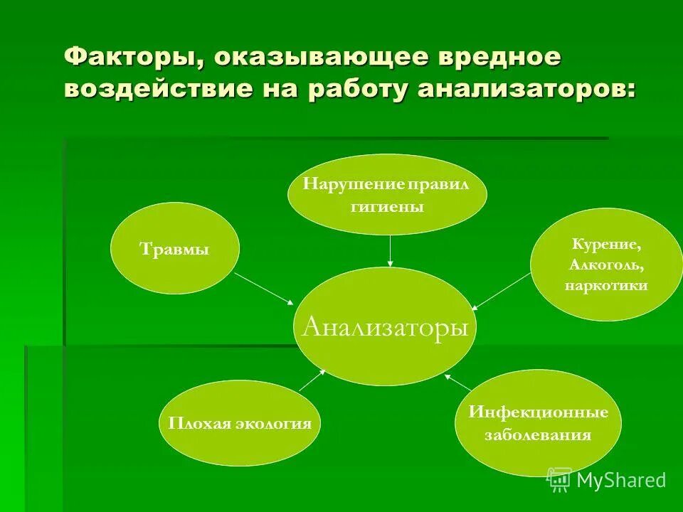 устройства оказывающие вредное воздействие на человека