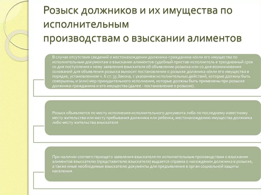 Должника и исполнительных органов