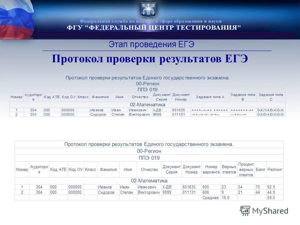 Протокол результатов. Протокол результатов ЕГЭ. Протокол результатов экзамена ОГЭ. Ответ на протокол. Лк егэ