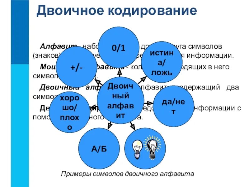 Информатика 7 класс сообщение на тему