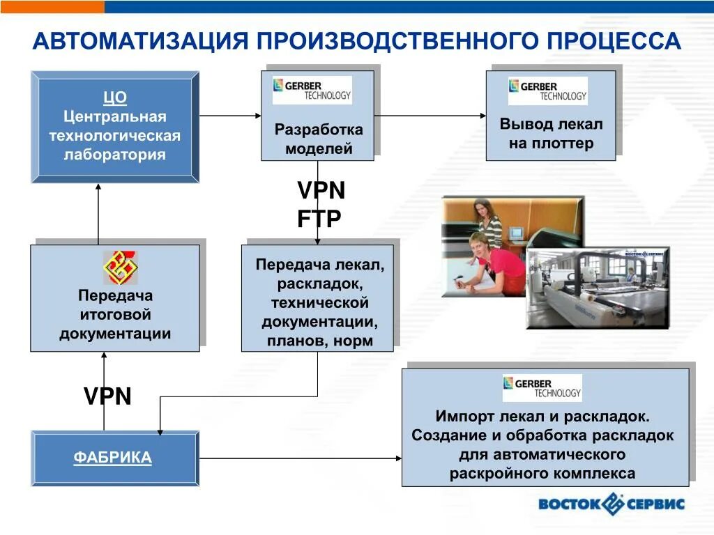 Автоматика примеры. Автоматизация производственных процессов. Системы автоматизации производства. Автоматизация производственных процессов примеры. Автоматизация и управление производственными процессами.