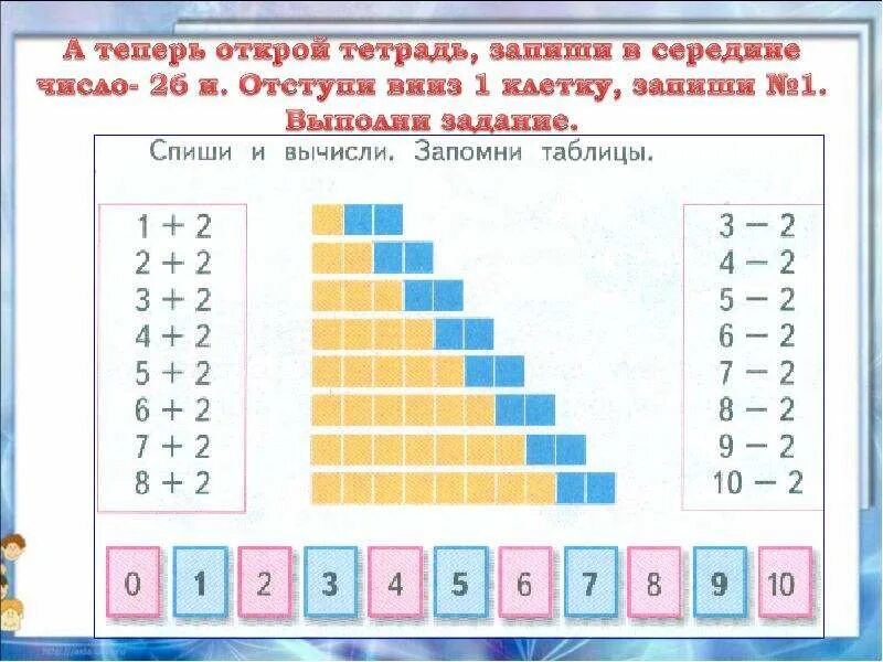 Математика