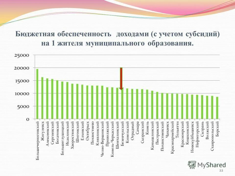 доходы будущих периодов в бюджетном учреждении. мсфо возмещаемая стоимость актива. субсидии на оплату коммунальных услуг. субсидии учитываются в доходах. как рассчитывается льгота на жкх многодетным.