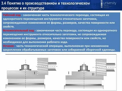 Определение технического и производственного процесса