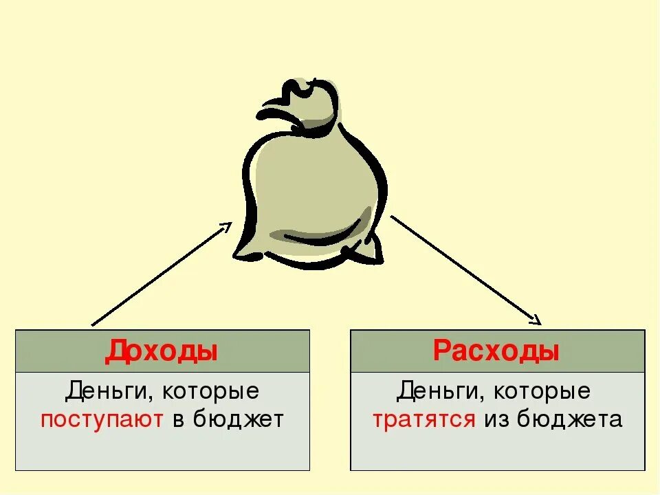 Расходы бюджета окружающий мир 3 класс. Государственный бюджет 3 класс. Государственный бюджет 3 класс окружающий мир. Рисунок по теме государственный бюджет. Задача по теме государственный бюджет.