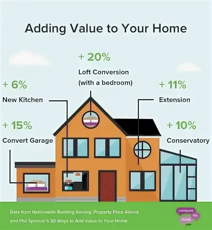 0 25 value. To value. added value. add home. nowvo gue by archive&quot;.