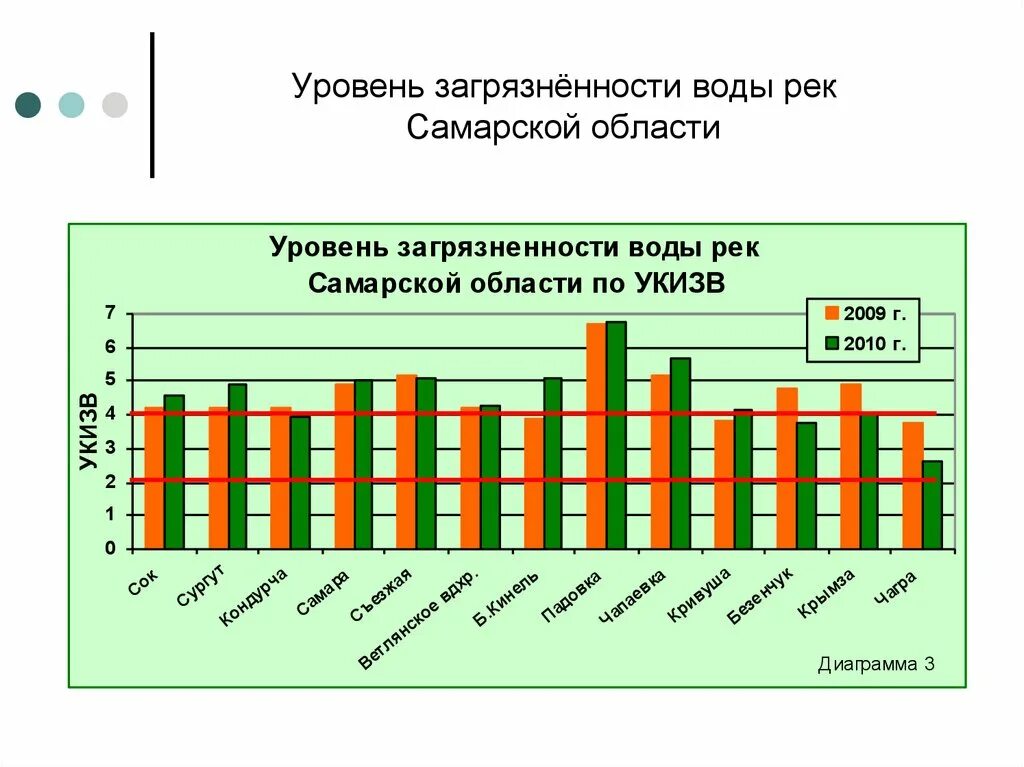 Уровень загрязненности воды. Показатели загрязненности воды. Статистика загрязнения воды. Степень загрязнения воды.