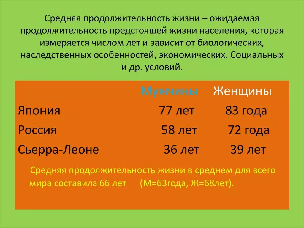 Показатели ожидаемой продолжительности жизни в странах. Средняя Продолжительность предстоящей жизни это. Средняя ожидаемая Продолжительность предстоящей жизни это. Средняя Продолжительность жизни. Определение показателя средней продолжительности предстоящей жизни.