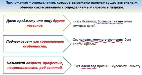 Как отличить приложение. Согласованное определение приложение. Как отличить определение и приложение. Как отличить приложение от определения. Приложение в русском языке.