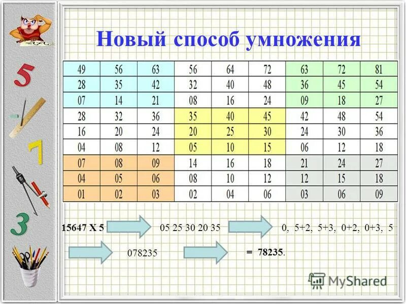 Новый способ умножения. Нестандартные методы умножения. Способы умножения чисел. Как умножают в разных странах. Методика умножения и деления